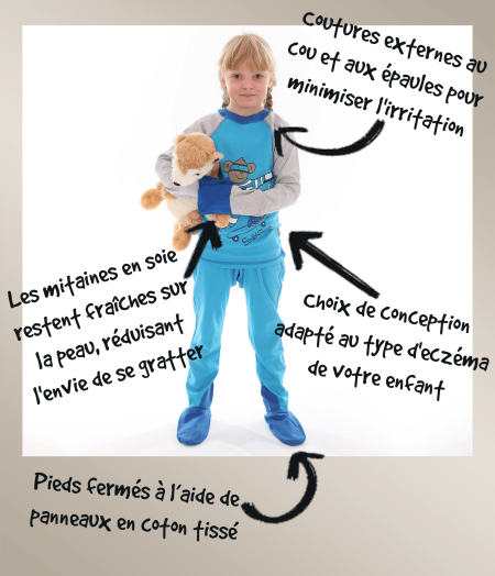 Photo annotée, fillette de 7 ans portant un ensemble pyjama SuperHero Blue ScratchSleeves avec des annotations soulignant comment le travail vise à minimiser les irritations et les égratignures causées par l'eczéma.